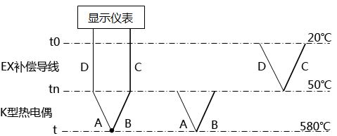 補(bǔ)償導(dǎo)線與熱電偶配錯(cuò)時(shí)回路熱電勢示意圖