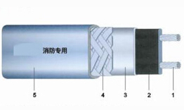 消防專用雙阻燃型電伴熱帶